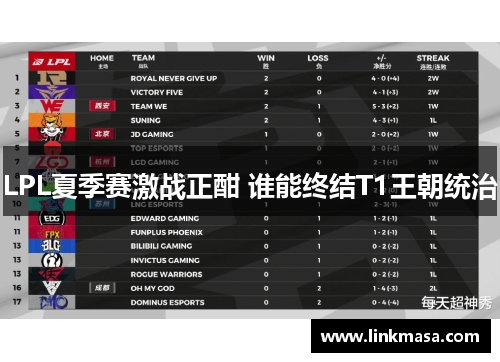LPL夏季赛激战正酣 谁能终结T1王朝统治